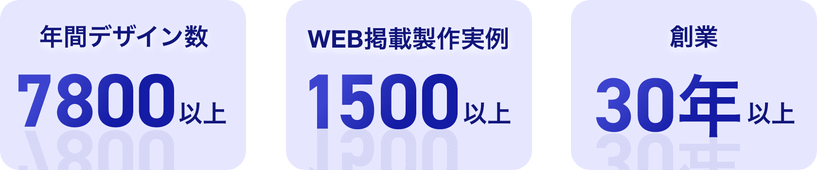 年間デザイン数7800以上 | WEB掲載製作実例1500以上 | 創業30年以上