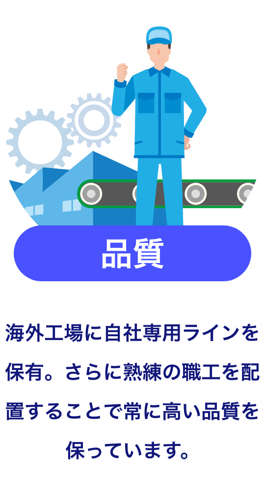 品質 - 海外工場に自社専用ラインを保有。さらに熟練の職工を配置することで常に高い品質を保っています。