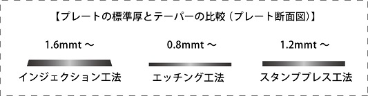 インジェクション工法