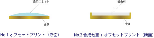 入稿データご提出~入稿