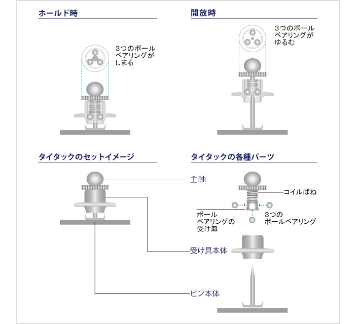 国産タイタックの構造