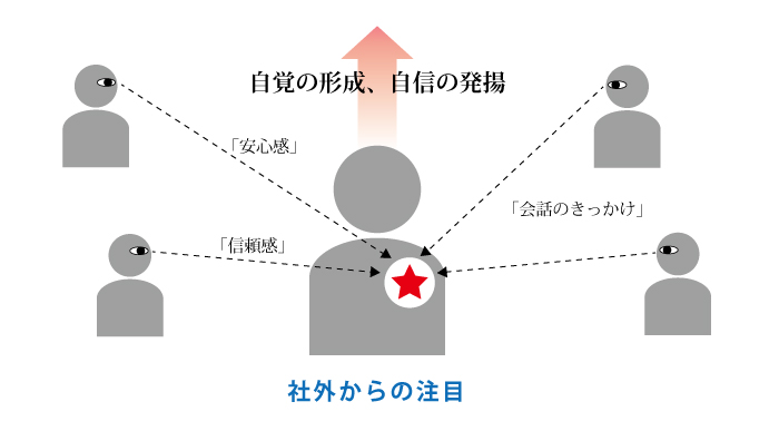 社内からの注目