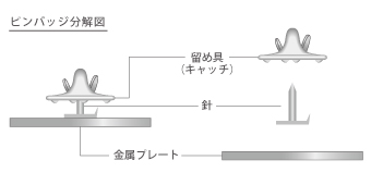 ピンズの分解図
