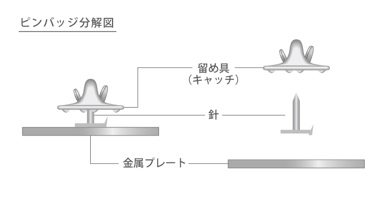 ピンバッジとは