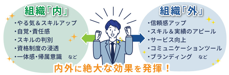 資格・認定・マイスターバッジが組織内外に発揮する沢山の効果