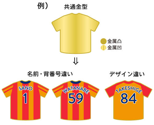 UVプリントのおすすめポイントのイメージ画像