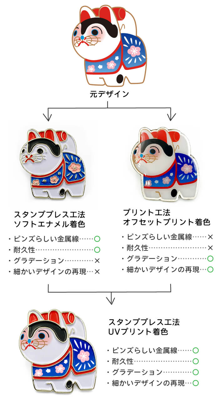 スタンプ工法UVプリントの特徴まとめ