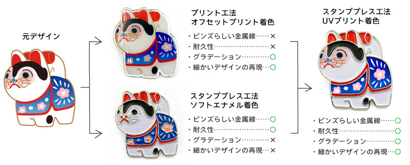 スタンプ工法UVプリントの特徴まとめ